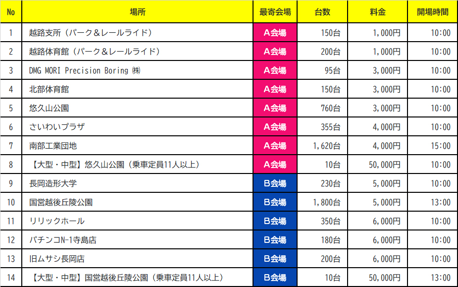 駐車場一覧